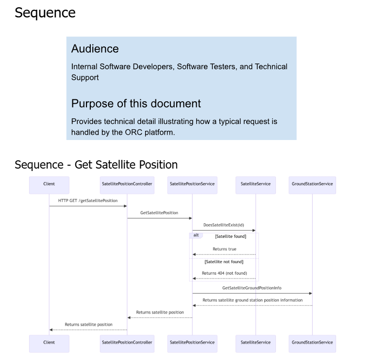 Screenshot of a document describing my fictitious "ORC" solution