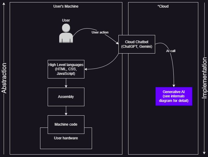 chatbot diagram