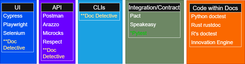 Testing tools diagram