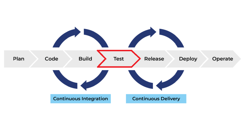 CI/CD Diagram test step