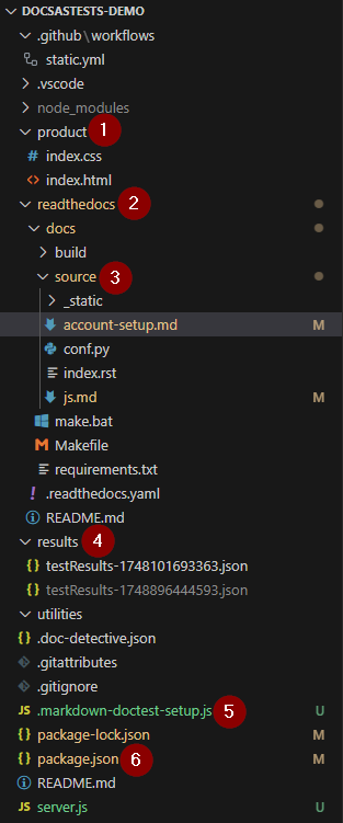 Docs as Tests demo project structure