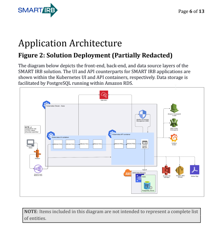 Solution deployment page of a solution architecture document